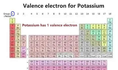 how many valence electrons are there in potassium|How to Find the Valence Electrons for Potassium (K) .